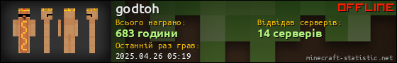 Юзербар 560x90 для godtoh