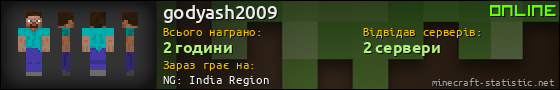 Юзербар 560x90 для godyash2009