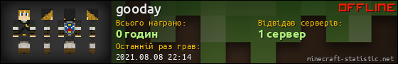 Юзербар 560x90 для gooday