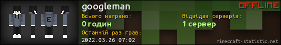 Юзербар 560x90 для googleman