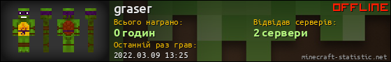 Юзербар 560x90 для graser