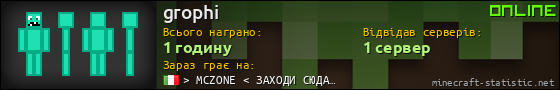 Юзербар 560x90 для grophi