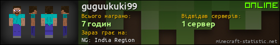 Юзербар 560x90 для guguukuki99