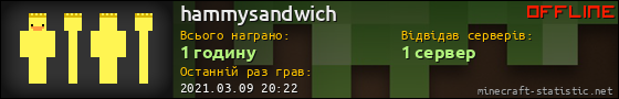 Юзербар 560x90 для hammysandwich