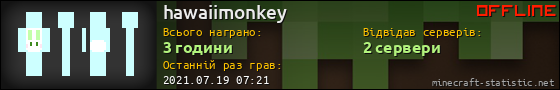 Юзербар 560x90 для hawaiimonkey