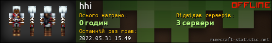 Юзербар 560x90 для hhi
