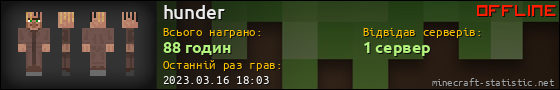 Юзербар 560x90 для hunder