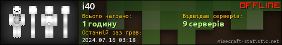 Юзербар 560x90 для i40