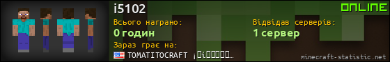 Юзербар 560x90 для i5102