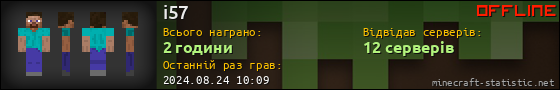 Юзербар 560x90 для i57