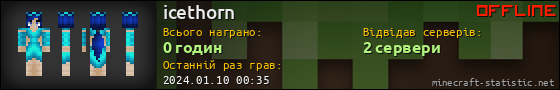Юзербар 560x90 для icethorn