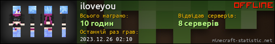 Юзербар 560x90 для iloveyou