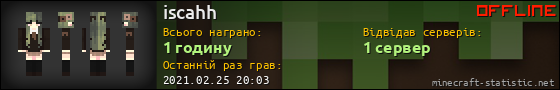 Юзербар 560x90 для iscahh