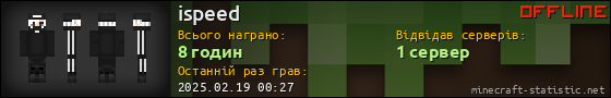 Юзербар 560x90 для ispeed