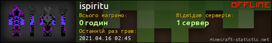 Юзербар 560x90 для ispiritu