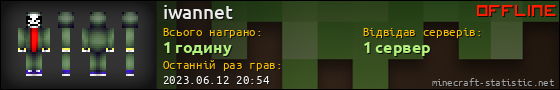 Юзербар 560x90 для iwannet