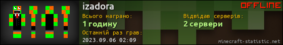 Юзербар 560x90 для izadora