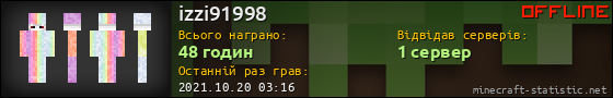 Юзербар 560x90 для izzi91998