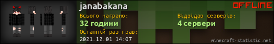Юзербар 560x90 для janabakana