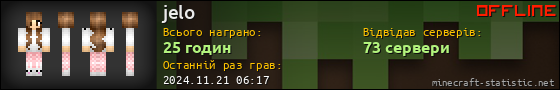 Юзербар 560x90 для jelo