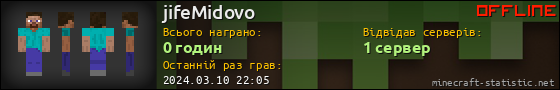 Юзербар 560x90 для jifeMidovo