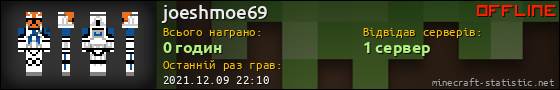 Юзербар 560x90 для joeshmoe69