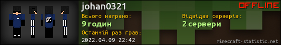 Юзербар 560x90 для johan0321