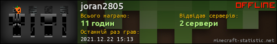 Юзербар 560x90 для joran2805