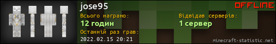 Юзербар 560x90 для jose95