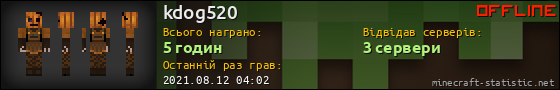Юзербар 560x90 для kdog520