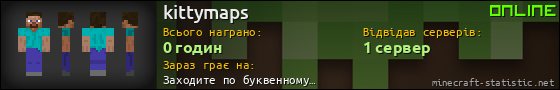 Юзербар 560x90 для kittymaps