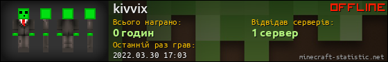Юзербар 560x90 для kivvix
