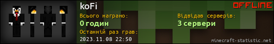Юзербар 560x90 для koFi