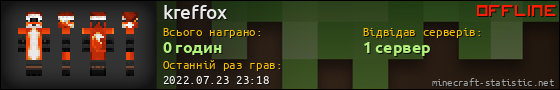 Юзербар 560x90 для kreffox