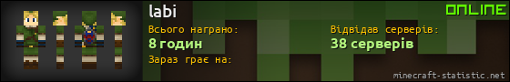 Юзербар 560x90 для labi