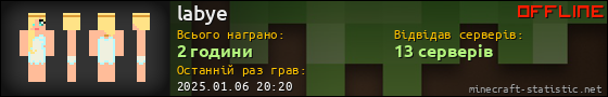 Юзербар 560x90 для labye