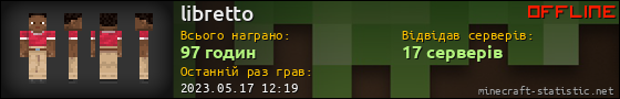 Юзербар 560x90 для libretto