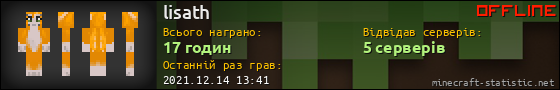 Юзербар 560x90 для lisath