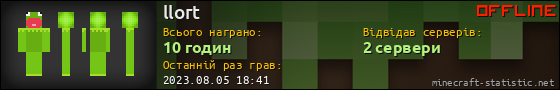 Юзербар 560x90 для llort