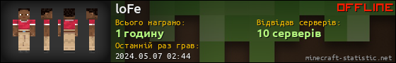 Юзербар 560x90 для loFe