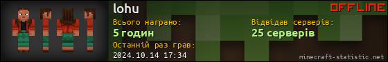 Юзербар 560x90 для lohu