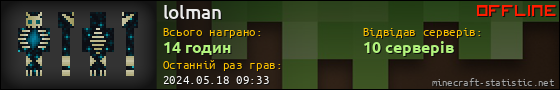 Юзербар 560x90 для lolman