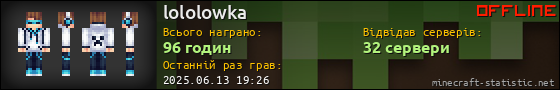 Юзербар 560x90 для lololowka