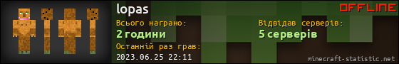 Юзербар 560x90 для lopas