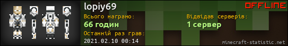 Юзербар 560x90 для lopiy69