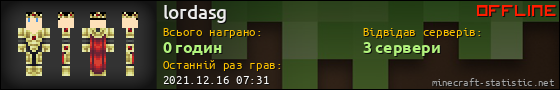 Юзербар 560x90 для lordasg