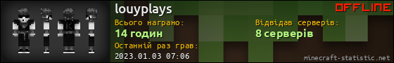 Юзербар 560x90 для louyplays