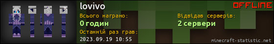 Юзербар 560x90 для lovivo