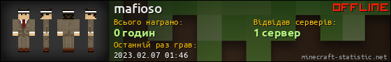 Юзербар 560x90 для mafioso