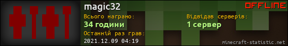 Юзербар 560x90 для magic32